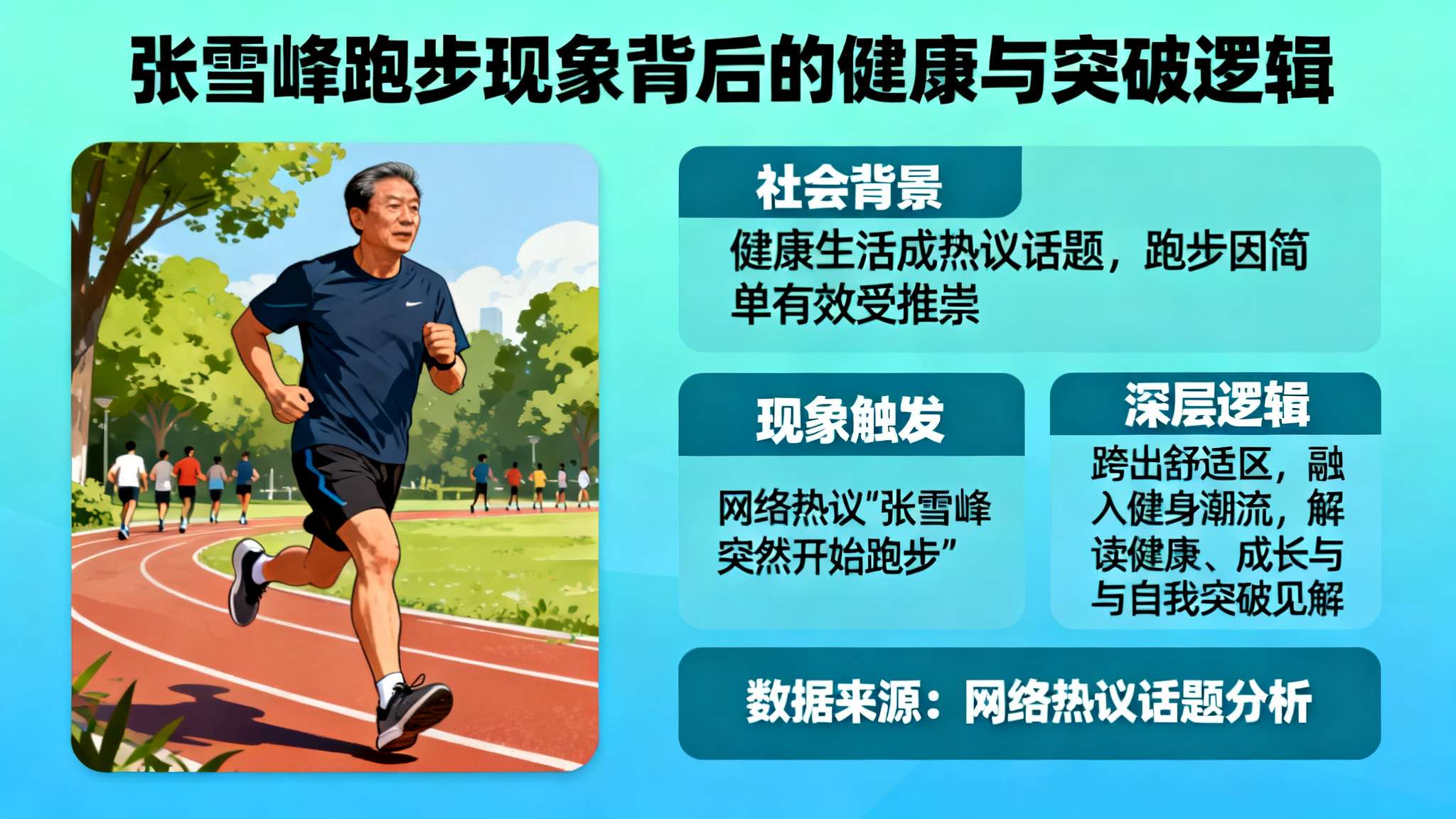 张雪峰谈为何突然开始跑步 前言:
在近年来健康生活成为社会热议话题的时候,各种运动方式不断受到关注。其中
